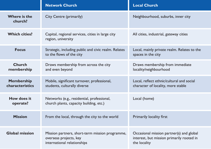 Commitment to the City: Responding to The Cape Town Commitment on cities