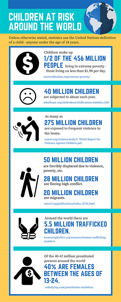 Children around the world infographic